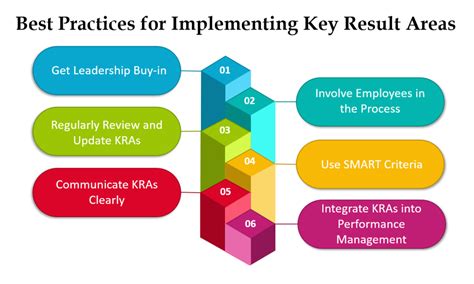 Key Result Areas(KRA): Best Practices for Achieving .